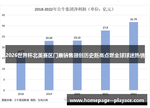2026世界杯北美赛区门票销售额创历史新高点燃全球球迷热情