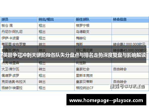 英超争冠冲刺关键阶段各队失分盘点与排名走势深度复盘与影响解读